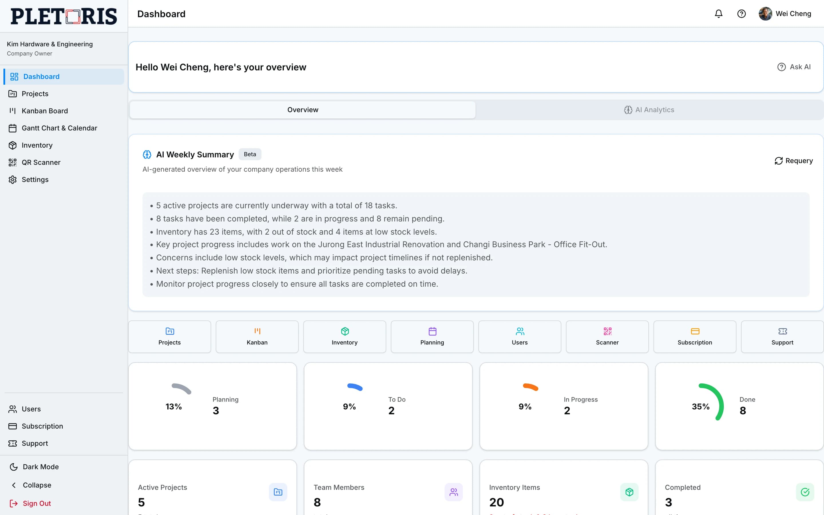 Dashboard — Dashboard Overview